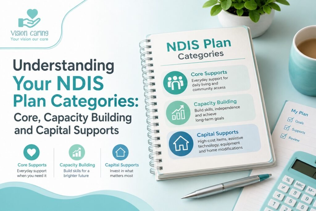 NDIS plan categories